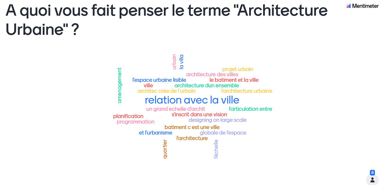 tableau numérique deréponses sur le thème : A quoi voous fait penser le terme "Architecture Urbaine"