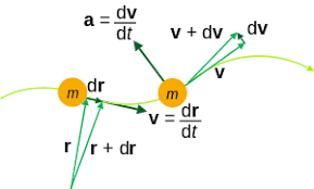 Kinematics of the material point