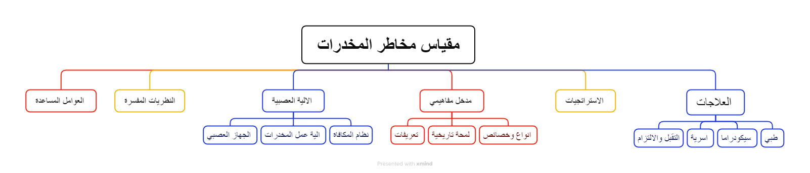 صورة توضيحية 