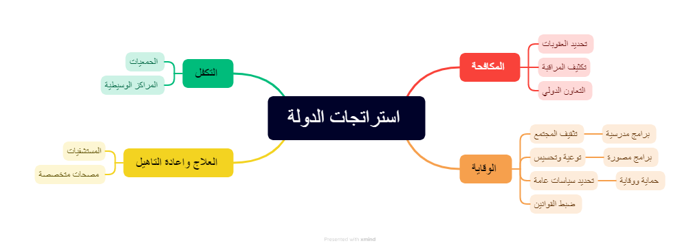 مخطط توضيحي 