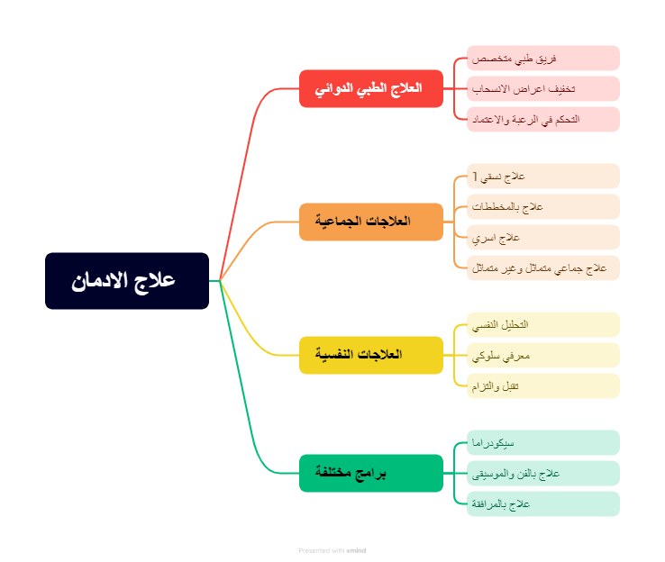 مخطط توضيحي 