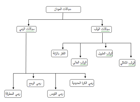 ع