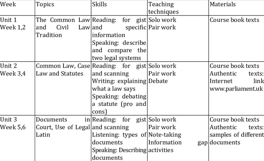 syllabus design ELT EXAMPLE