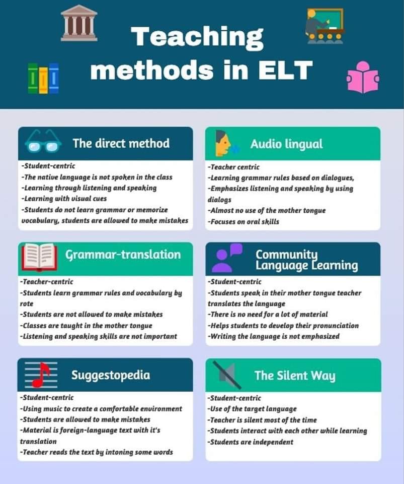 Teaching Methods in ELT