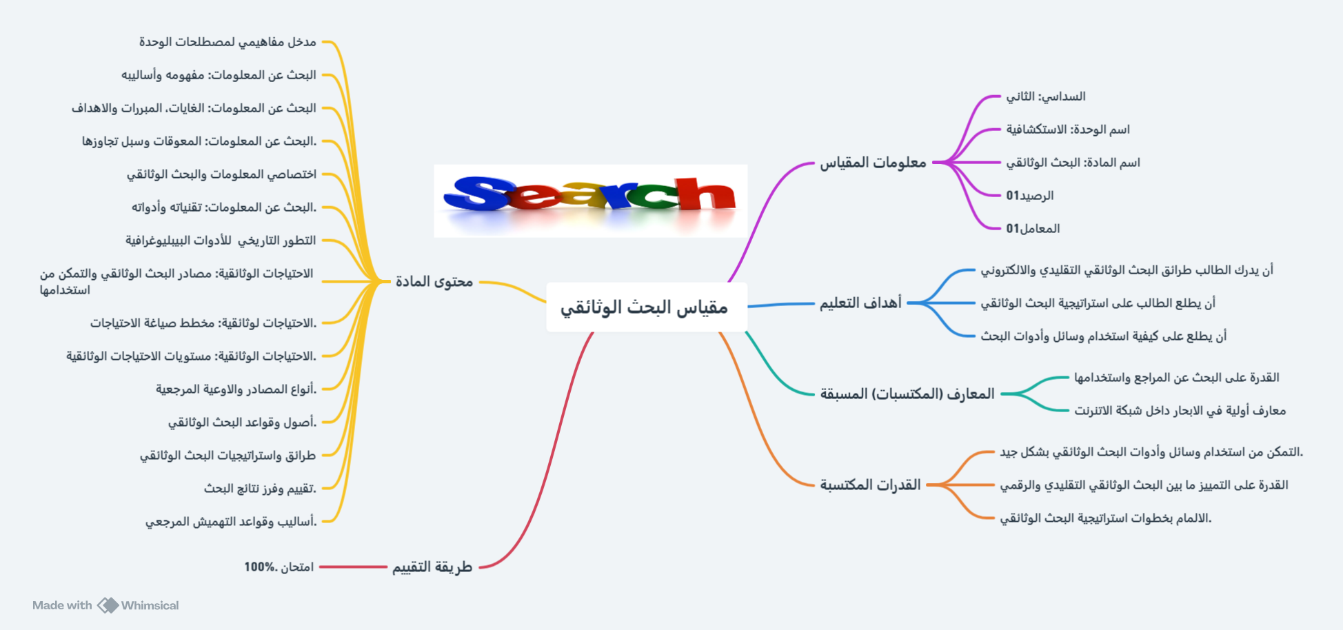 خريطة