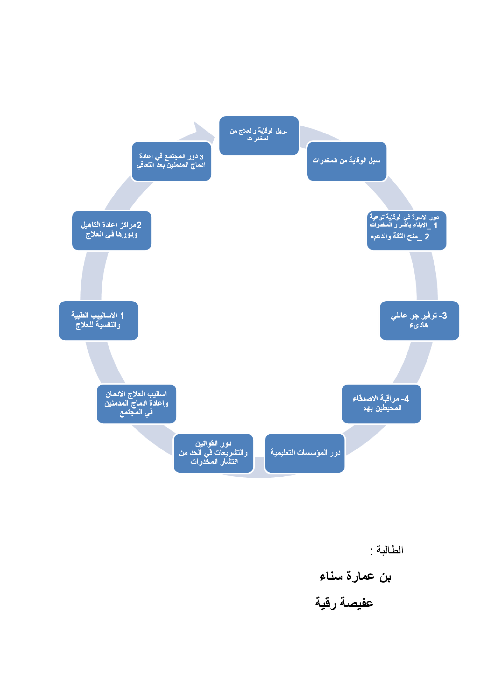 مخطط البحث