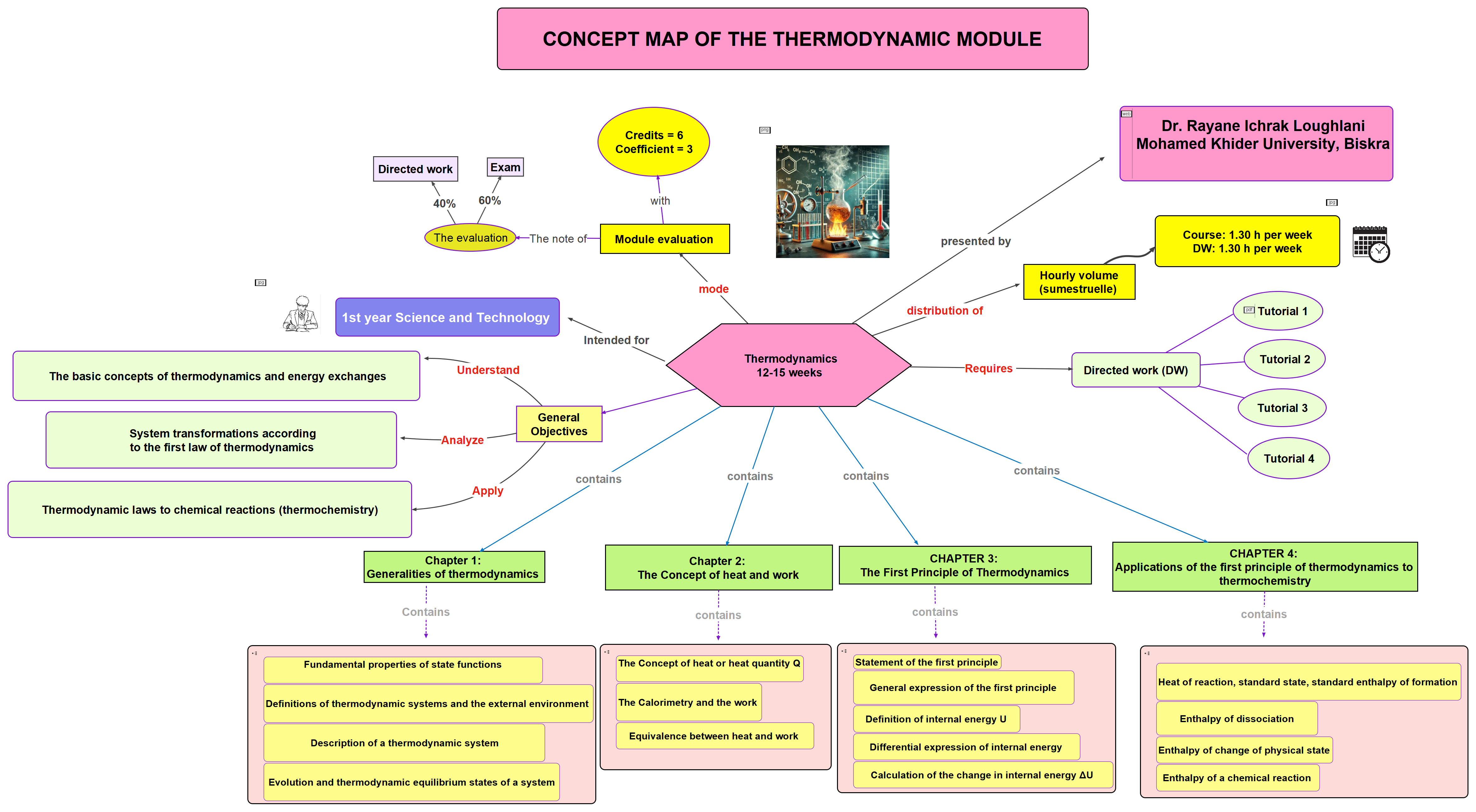 CONCEPT MAP