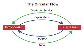circular flow of income