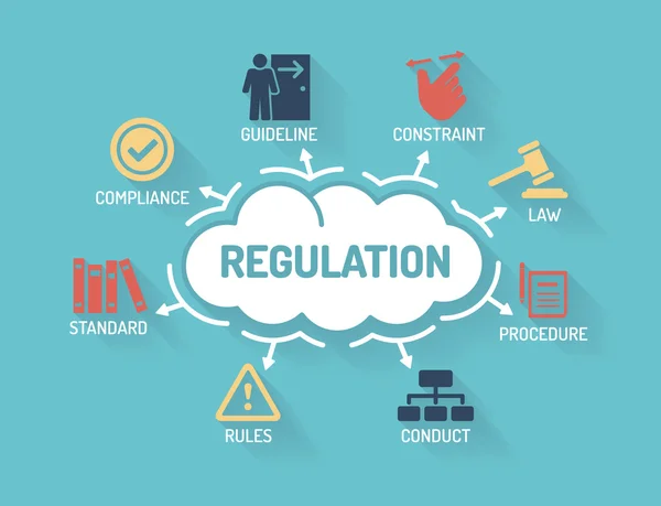 REGULATION AND LAW
