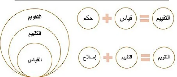 معادلة القياس