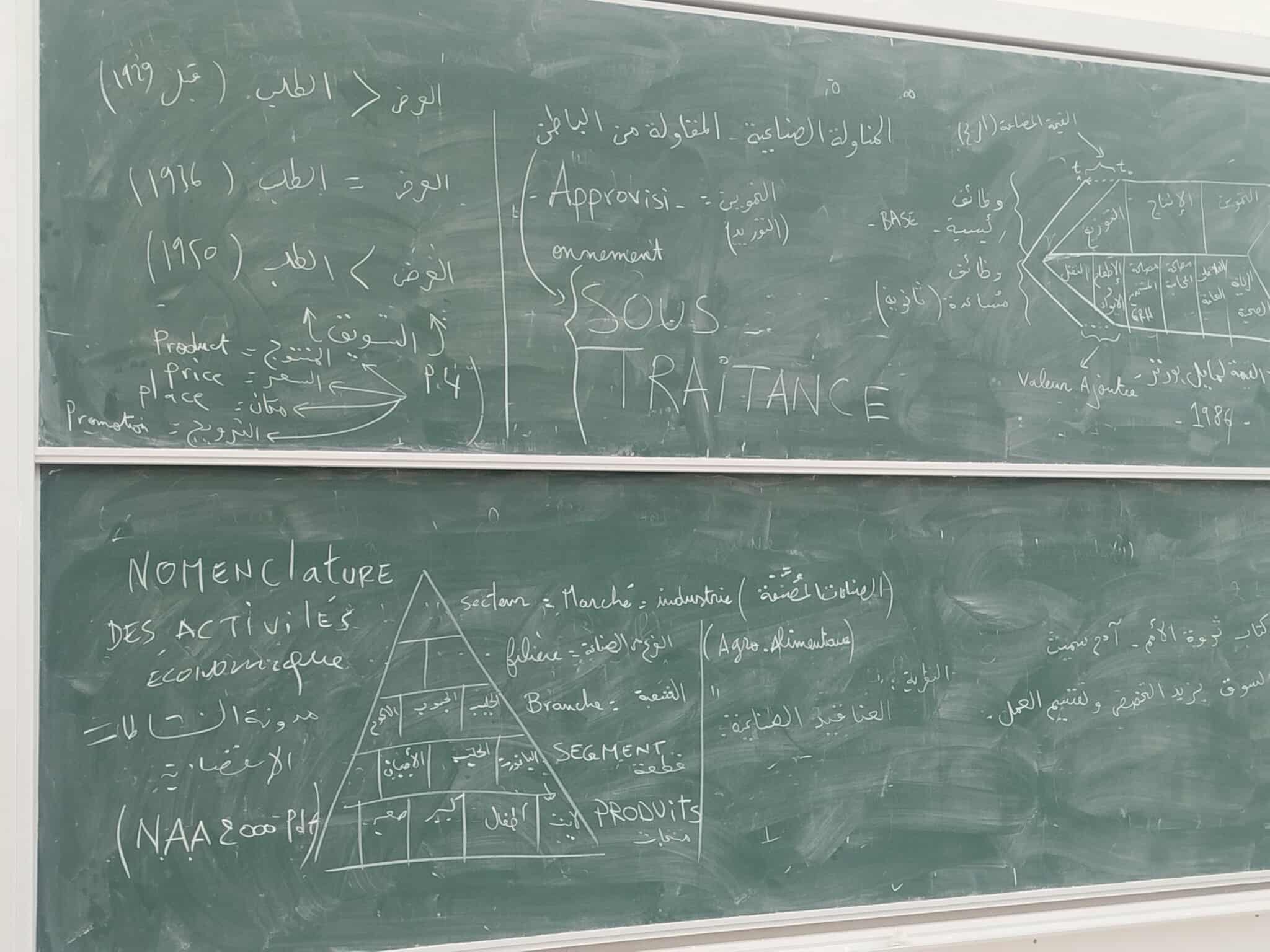 سلسلة القيمة لمايكل بورتر ونشأة مفهوم المناولة الصناعية 