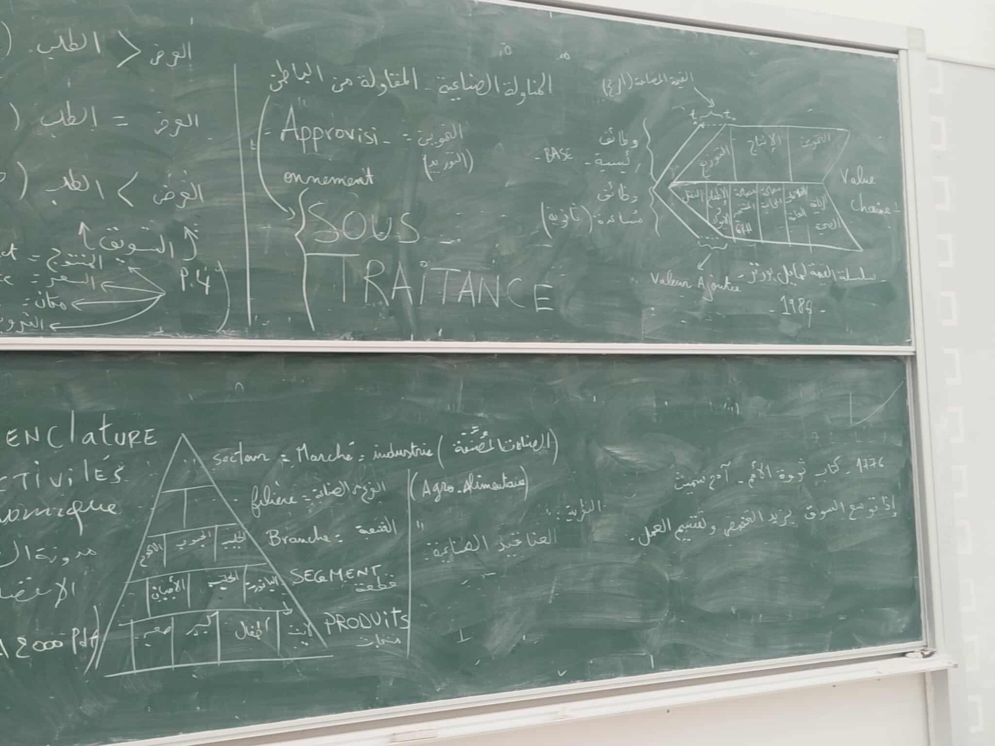 سلسلة القيمة 