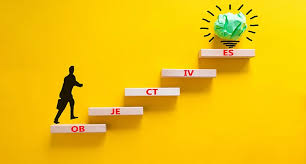 Learning Objectives: How to Write, Types and Examples | Skillshub