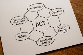 act