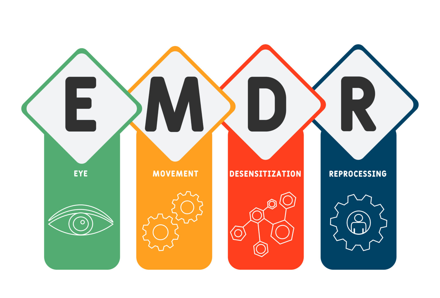 EMDR