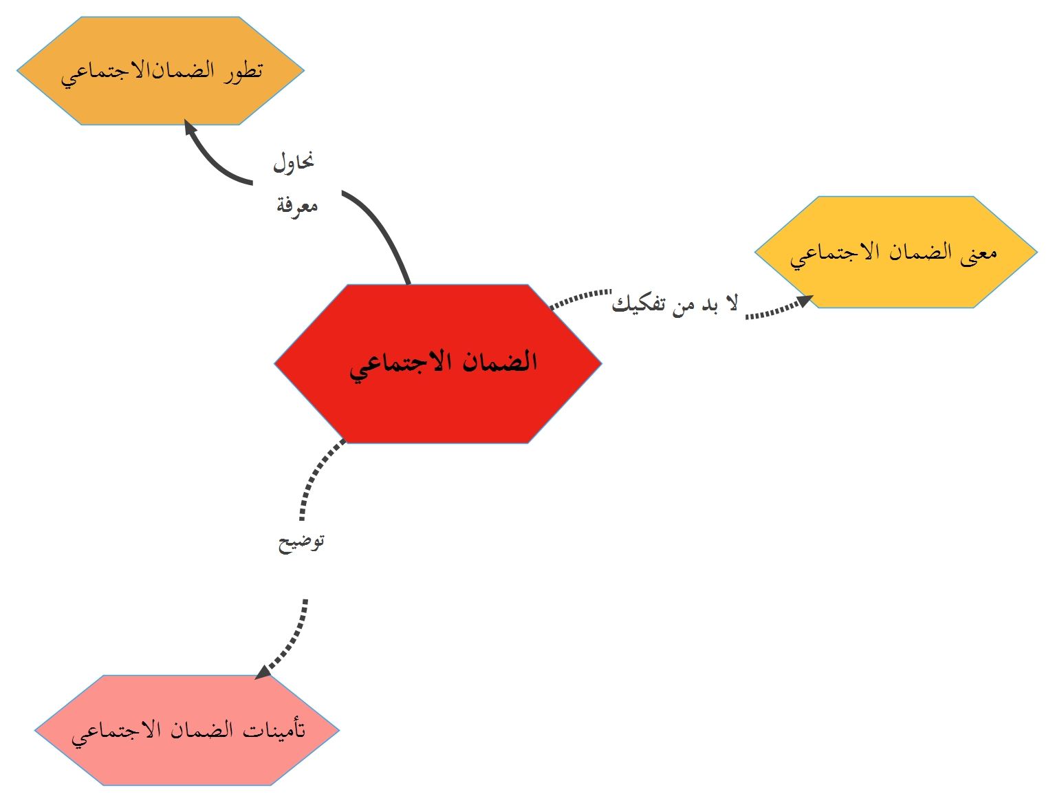 المحاضرة السادسة