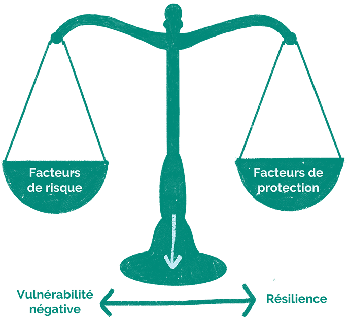 facteurs
