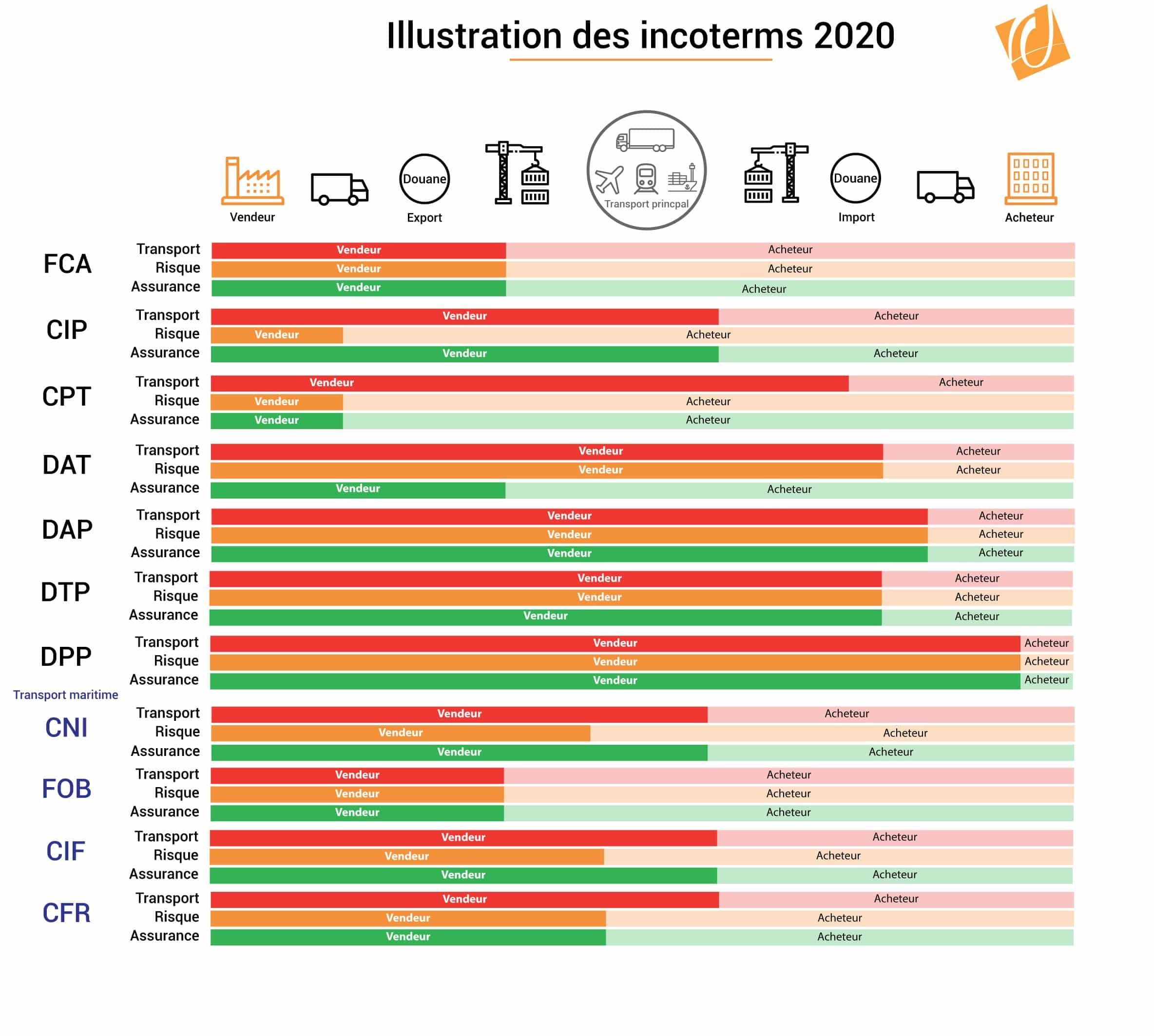 all about incoterms 