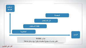 مؤشرات