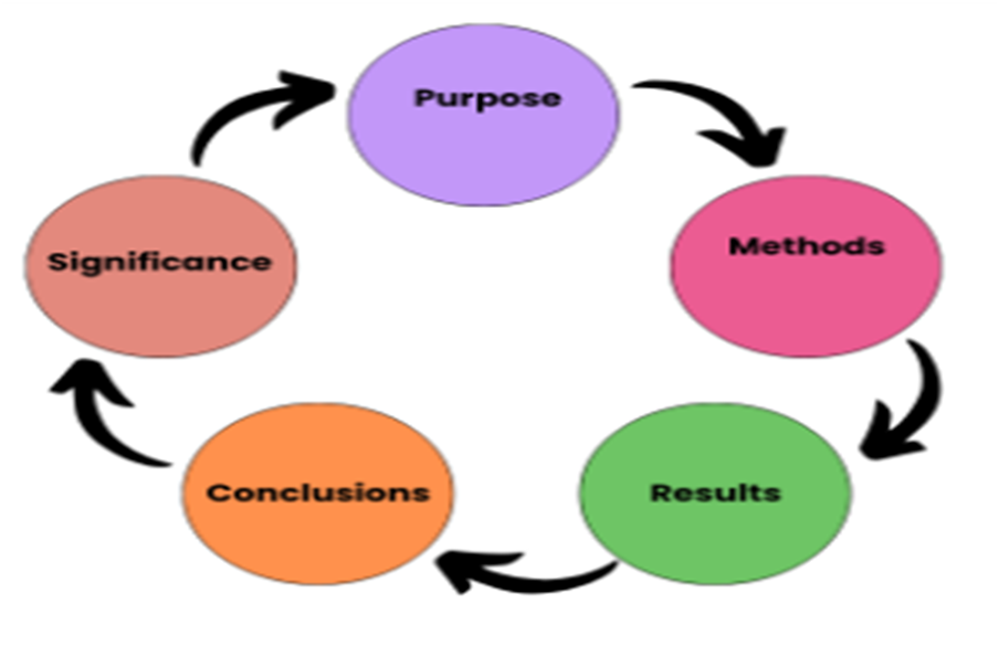 Section : Lesson 4: Report Writing | Methodology (L2 G5+G6 ...