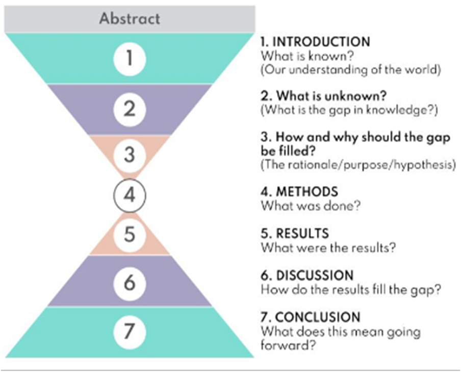 Section : Lesson 4: Report Writing | Methodology (L2 G1 and G2 ...