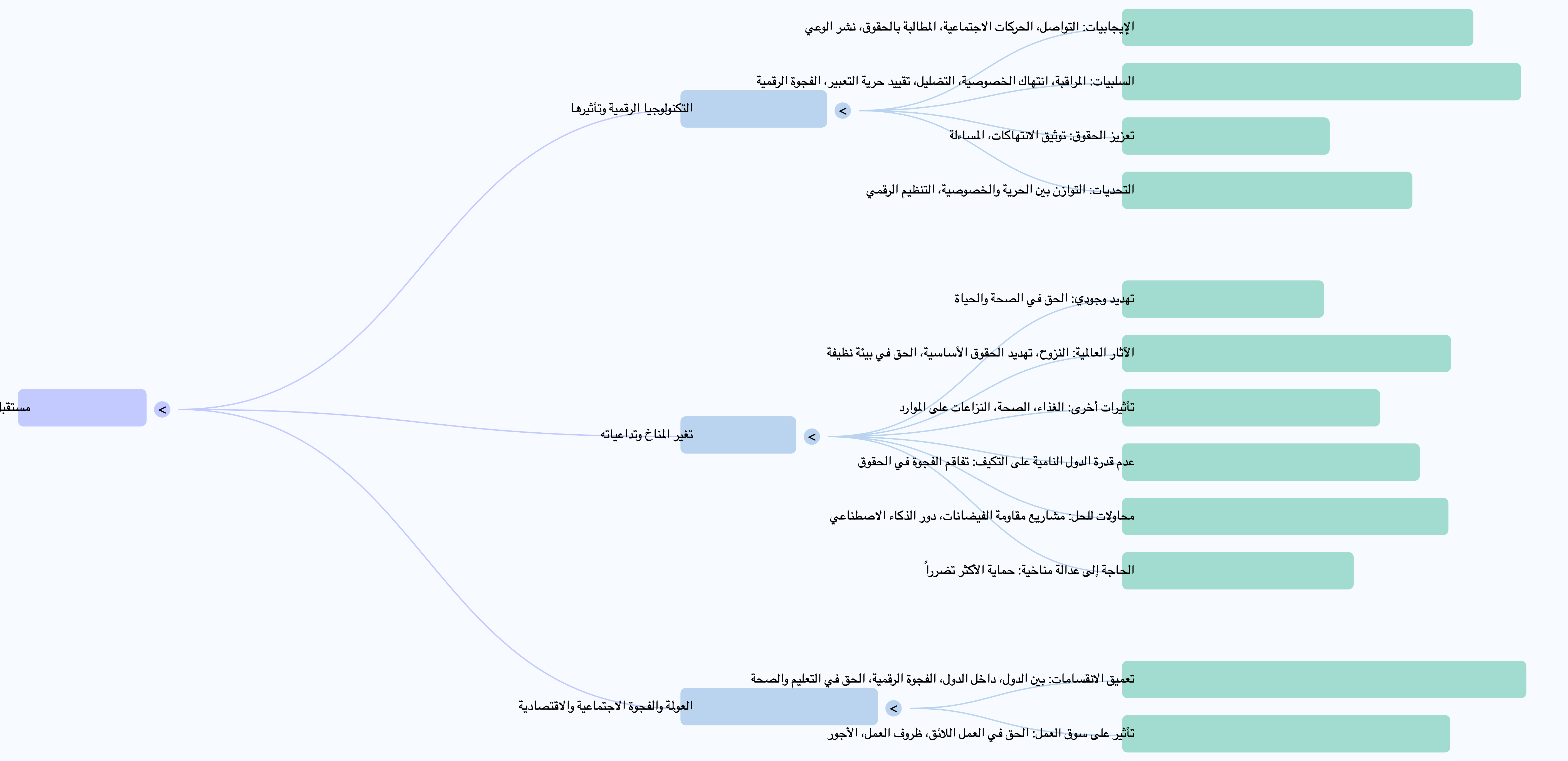 خارطة مفاهيمية 13