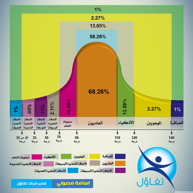 منحنى توضيحي