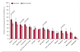 تعريف الاعاقة وأنواعها